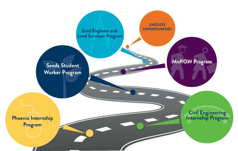 career-pathways-programs-mndot-careers