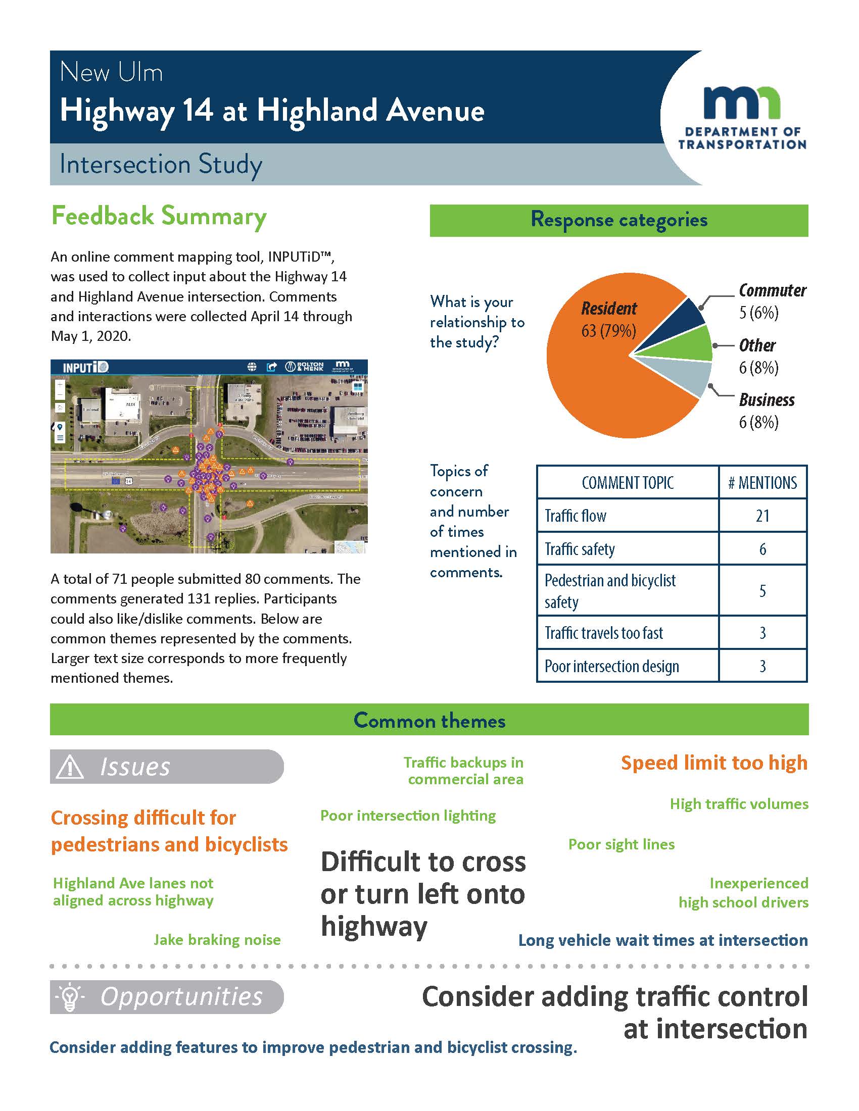 Highway 14/Highland Avenue Study feedback summary