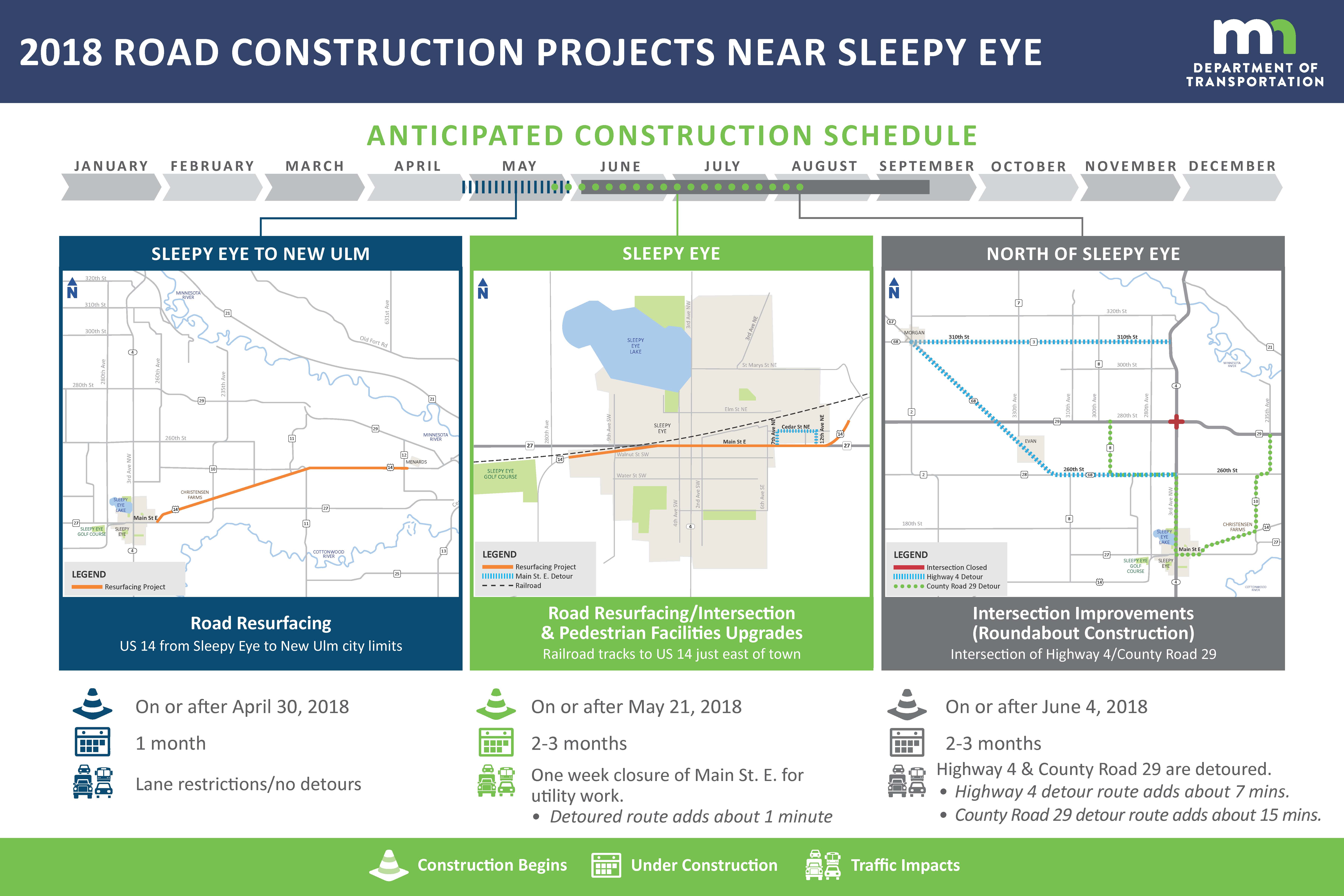 Information Hwy 14 Hwy 4 Projects Mndot