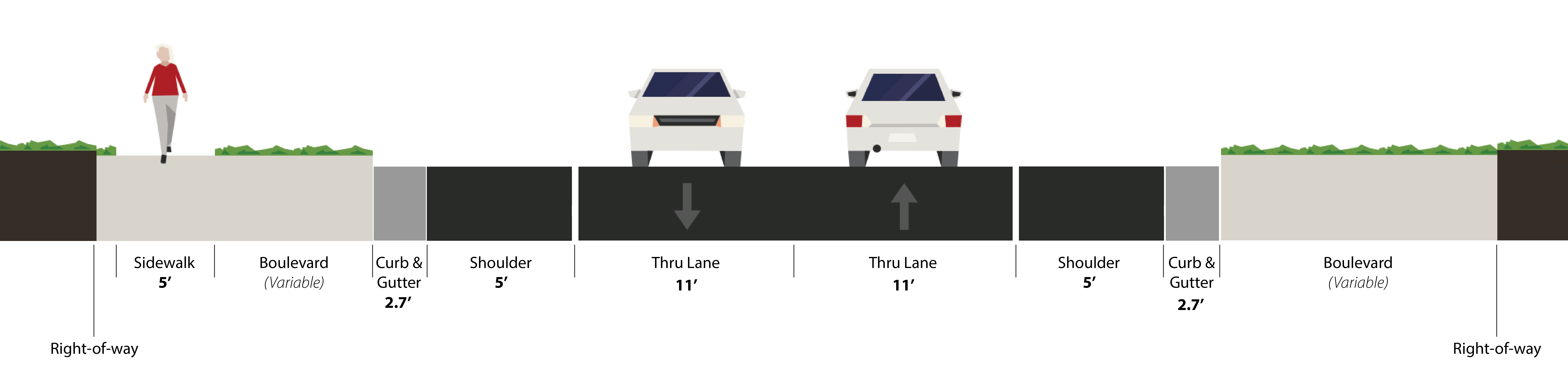 Option with Shoulders: 5 foot sidewalk, variable width boulevard, 2.7 foot curb and gutter, 5 foot shoulder, 11 foot thru lane, 11 foot thru lane, 5 foot shoulder, 2.7 foot curb and gutter, variable width boulevard.