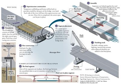 diagram of bridge construction