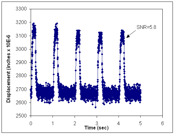 graph 1