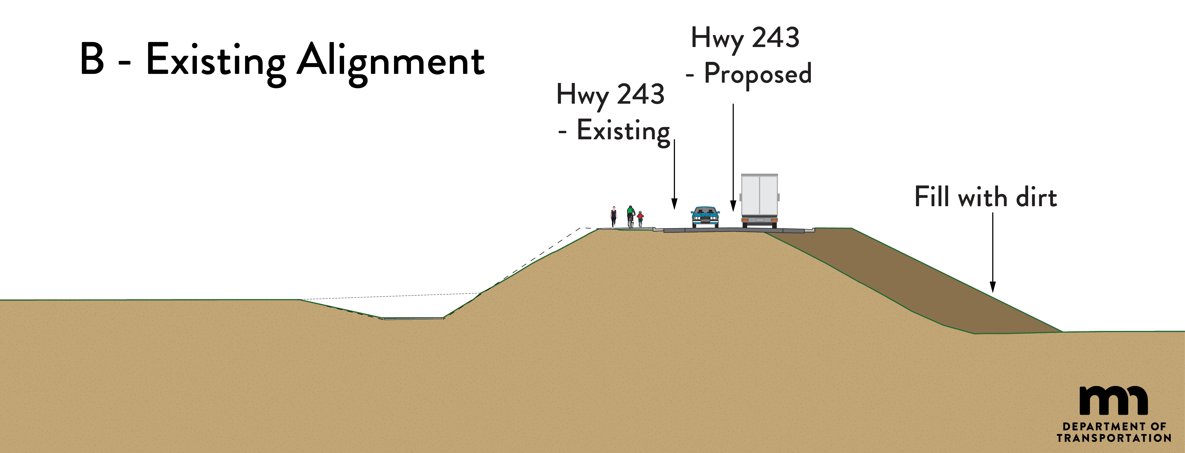 Shows cross section for alternative B on Minnesota side, including construction limits, proposed and existing road, and path for people walking or biking.