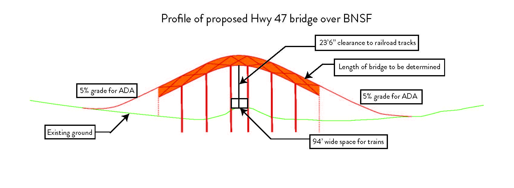 Proposed bridge profile