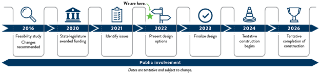 Highway 47/Ferry Street in Anoka project schedule