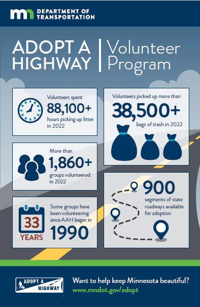 Adopt a Highway Volunteer Program infographic