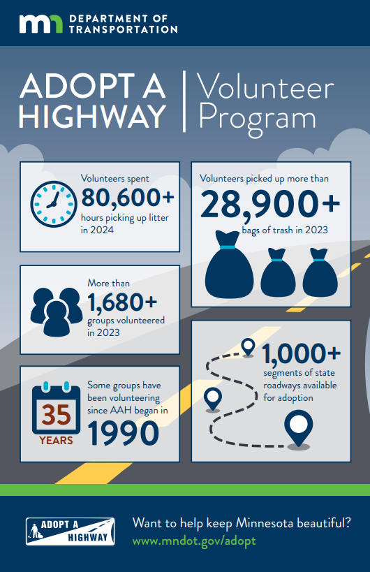 Adopt a Highway Volunteer Program infographic