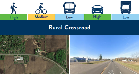 A Rural Crossroad land use is a small, lightly developed area at the crossing or intersection of two rural roads, typically in an unincorporated or very small community.