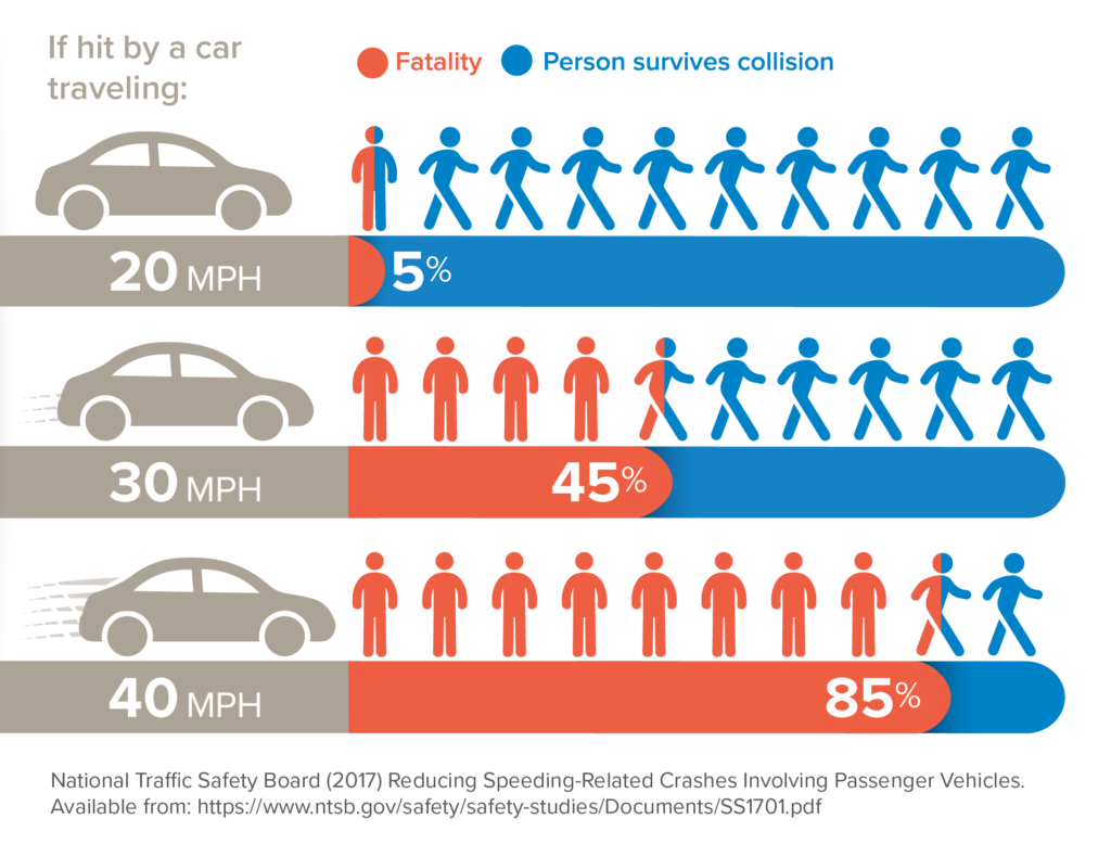 Improving Safety Complete Streets MnDOT