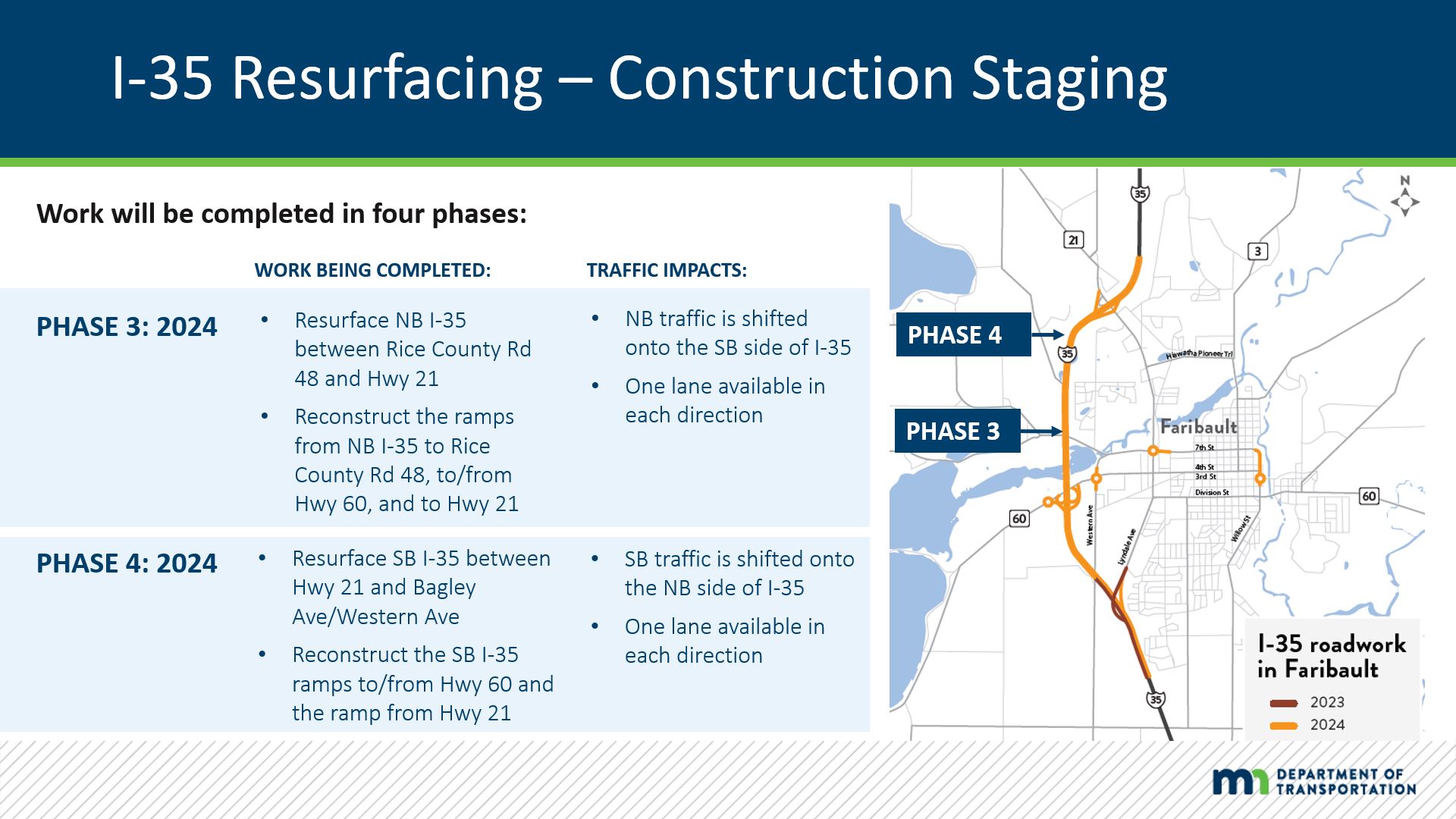 I-35 project description of Phase 3 and 4