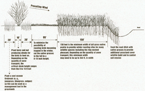 How does a snow fence work?