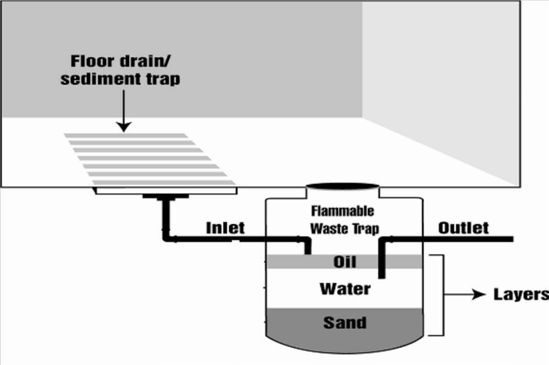 Sediment movement diagram