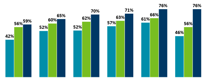 Example of a performance dashboard