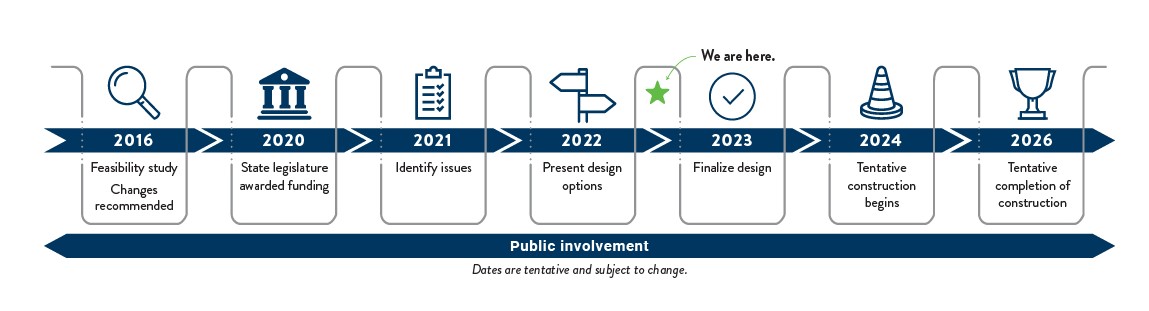 Highway 47/Ferry Street in Anoka project schedule