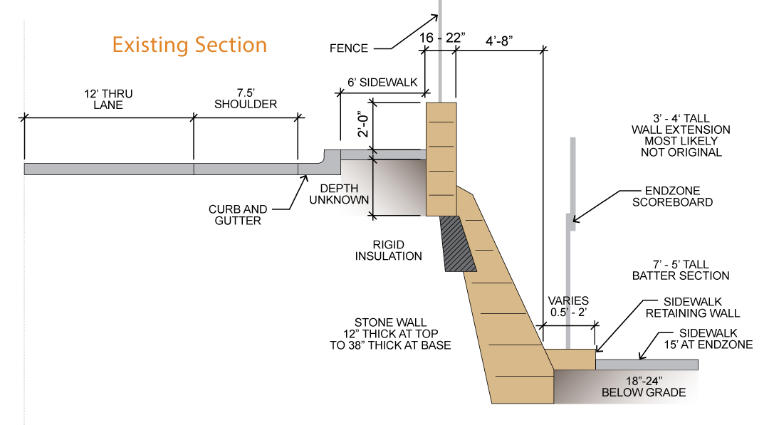 Cross-section of the Todd Field wall existing design