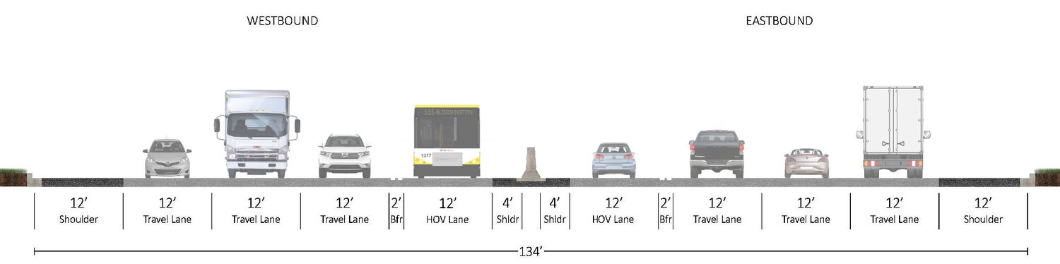 One high occupancy vehicle (HOV) lane would be added to I-494 in each direction.