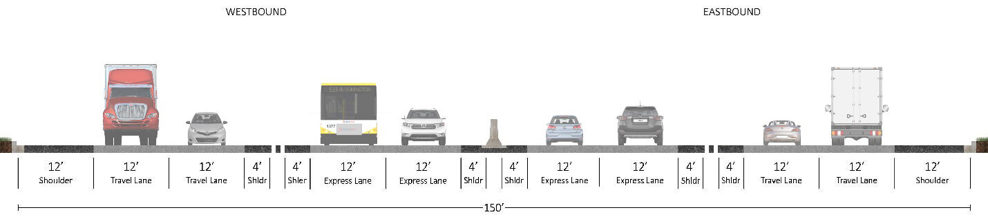 Two buffer separated lanes will be added to I-494 in each direction. Vehicles on the buffer separated lanes do not have access to entrance and exit ramps.
