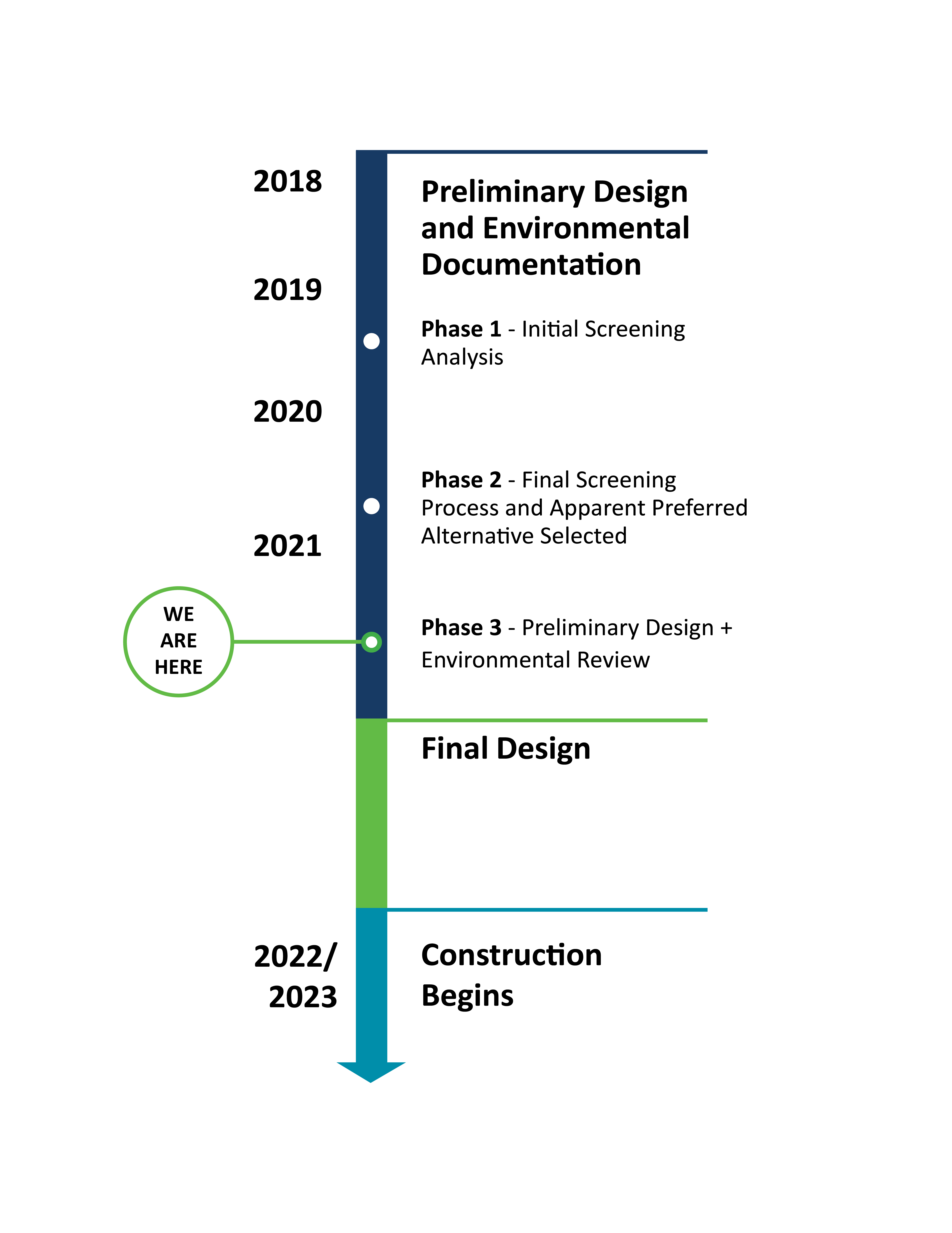 Metro Wide Overhead Signing Project locations map