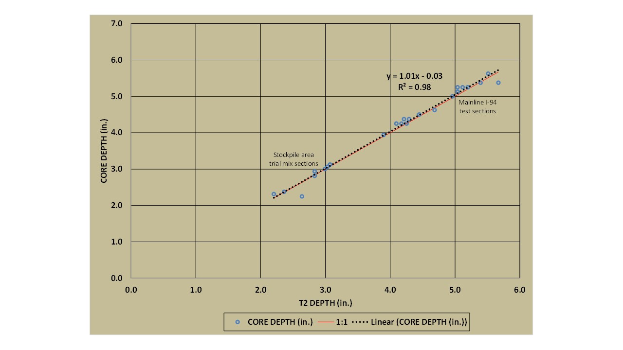 image of the graph