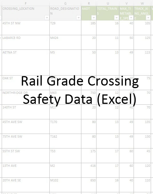 Rail Grade Crossing Safety Data Spreadsheet