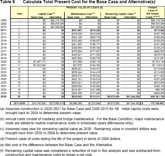 calculation of total present cost for base case analysis