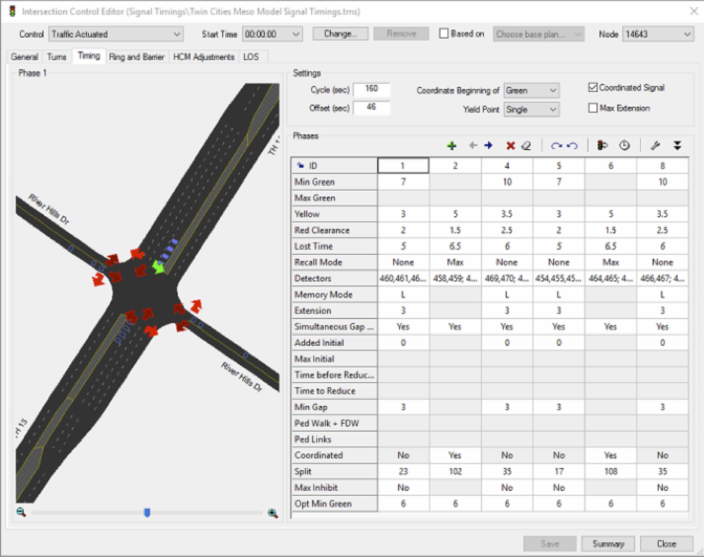 Mesoscopic DTA Model