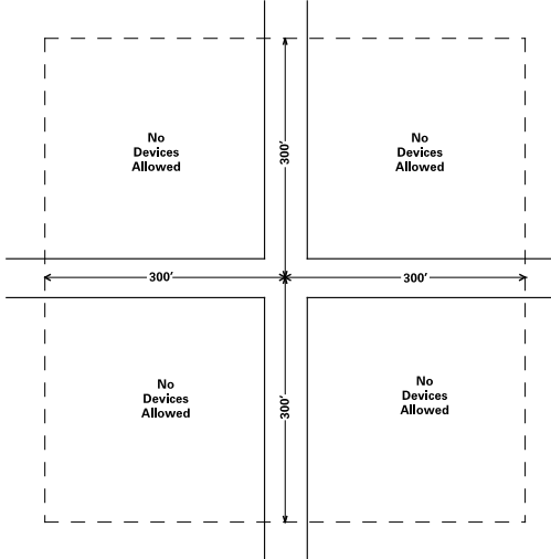 Diagram depicting restriction of advertising devices in unzoned commercial or industrial areas in Minnesota Statute Section 173.02 Subdivision 24