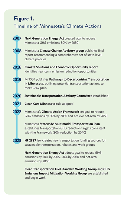 A timeline of Minnesota's Climate Actions